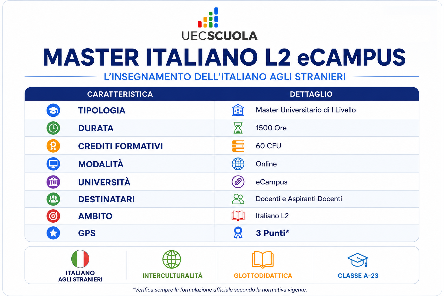 Master Italiano L2 | L'Insegnamento dell'Italiano agli Stranieri 2 caratteristiche master l2