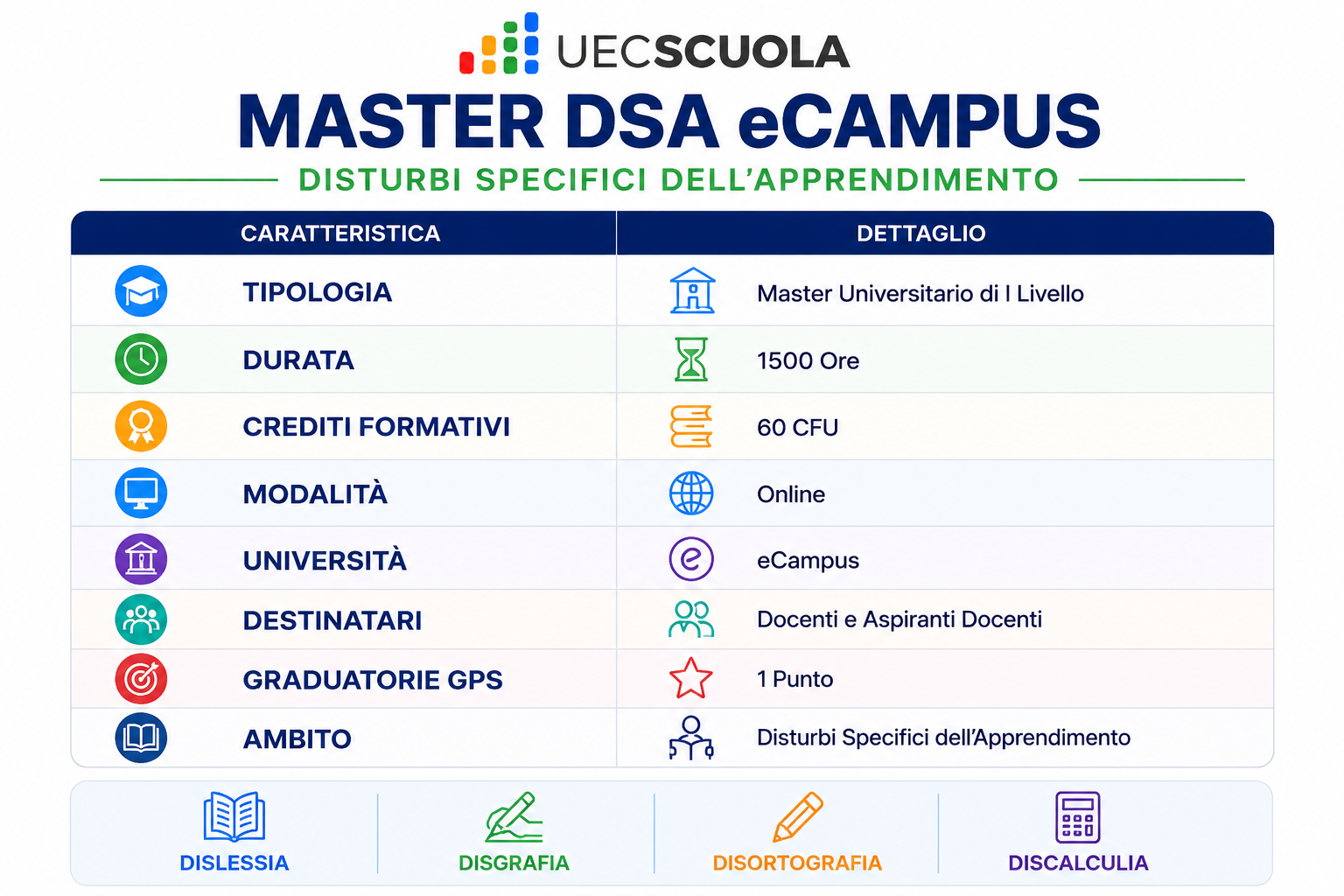 Master DSA eCampus – Disturbi Specifici dell'Apprendimento 2 fe57393c 4635 4d35 a1ec 52b0e6a6171d