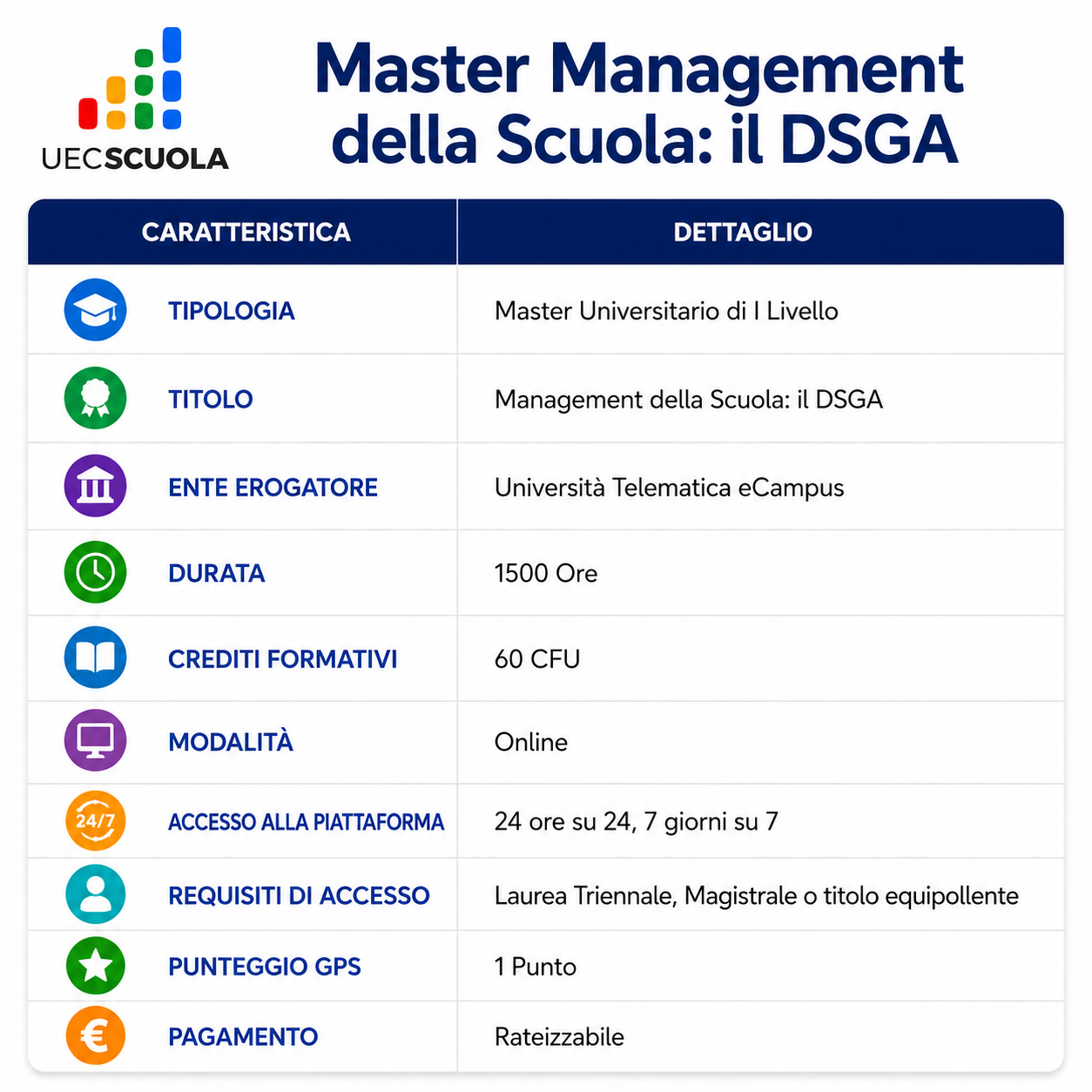 Master Management della Scuola: il DSGA 2 DSGA